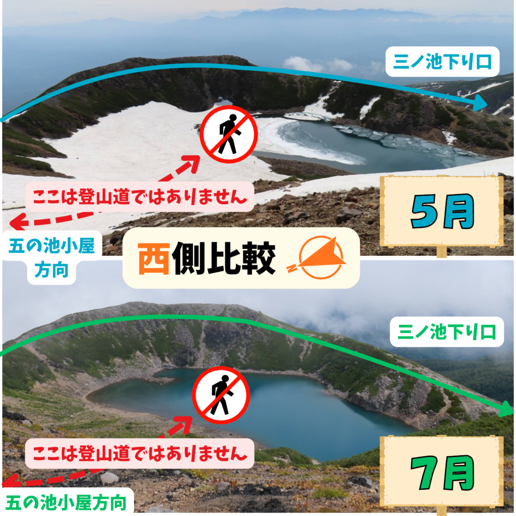 御嶽山三ノ池へ下りる登山道　西側から　５月７月比較