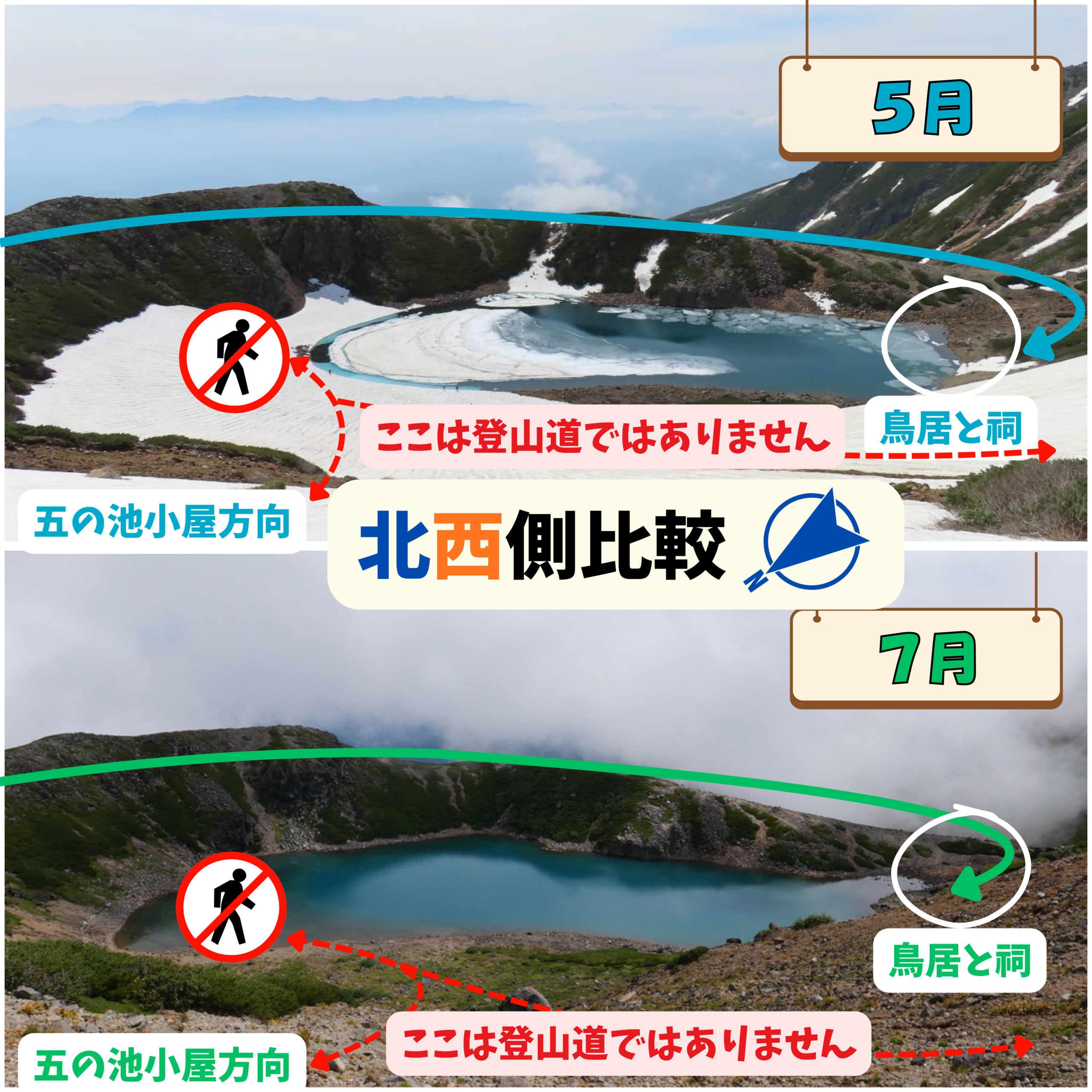 御嶽山三ノ池へ下りる登山道　北西側から　５月７月比較